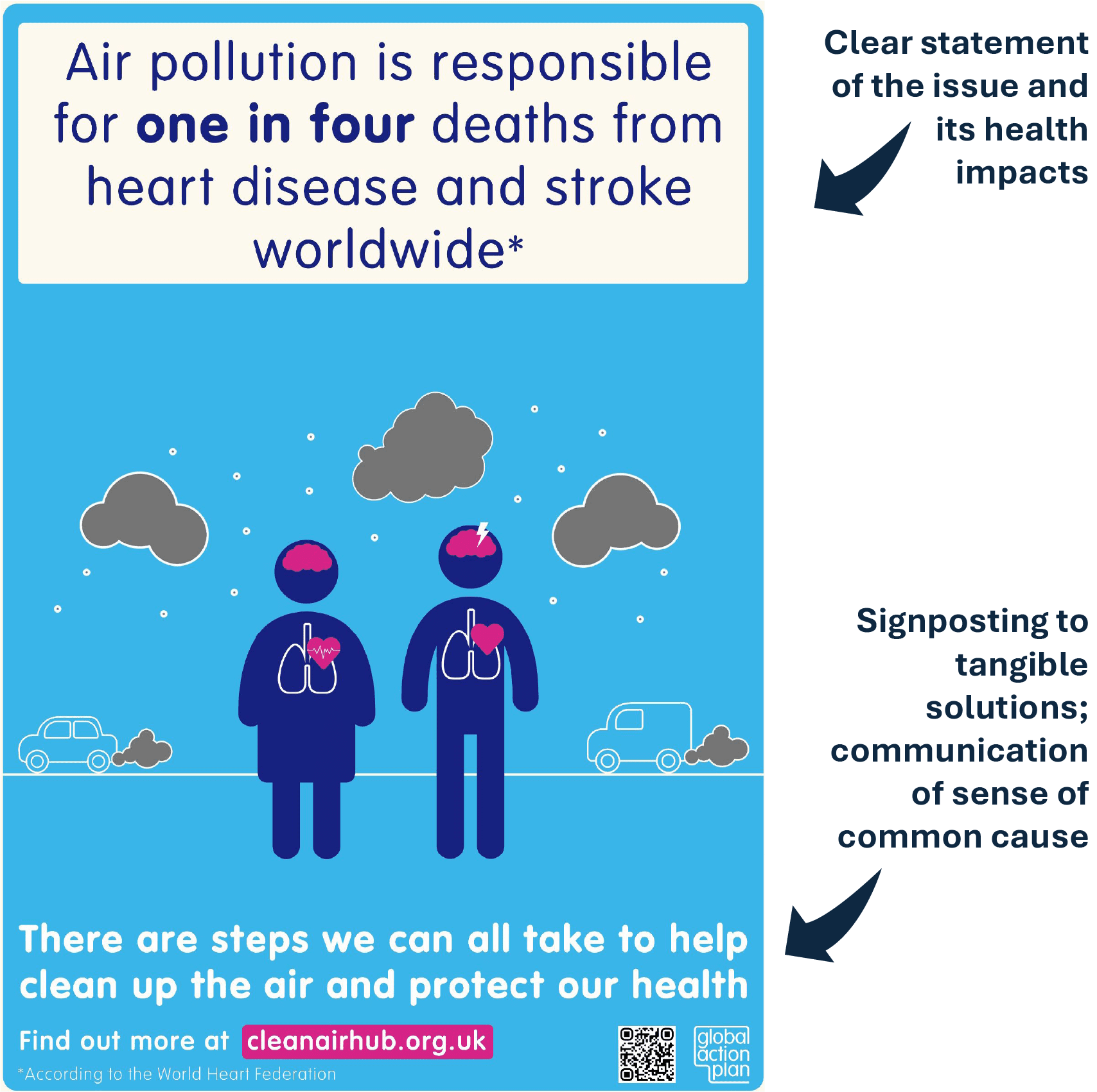 Air Pollution Poster@4x