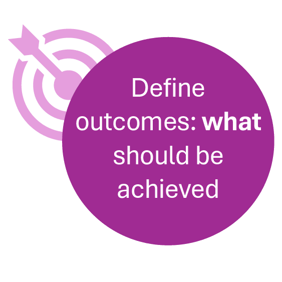 Define Outcomes Sq@4x