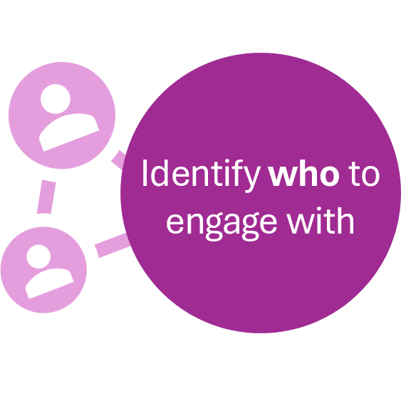 Identify Who To Engage With Sq@4x