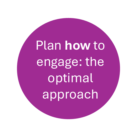 Plan How To Engage Sq@4x