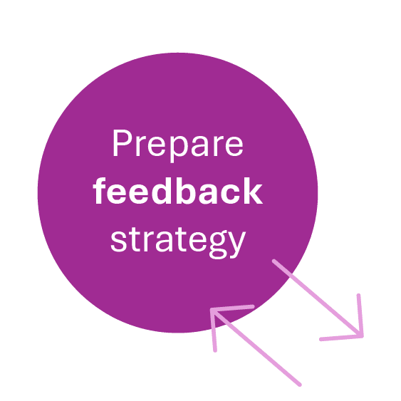Prepare Feedback Strategy Sq@4x