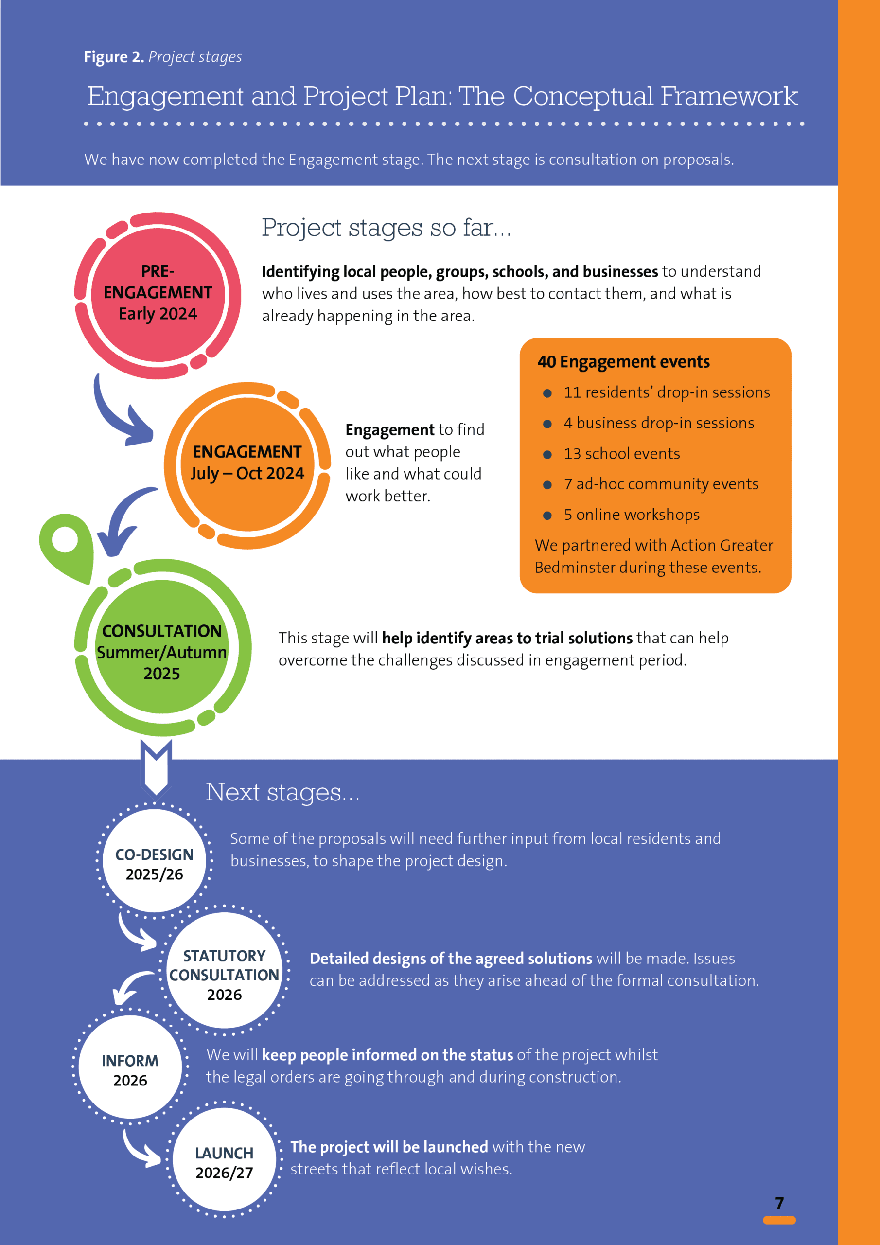 Example Of South Bristol Liveable Neighbourhoods Timeline 1@4x
